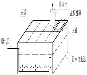罰款！無(wú)組織排放揮發(fā)性有機(jī)廢氣！如何規(guī)避企業(yè)無(wú)組織排放違法高發(fā)點(diǎn)