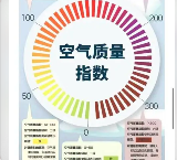 生態(tài)環(huán)境狀況公報陸續(xù)發(fā)布，2022年各地大氣環(huán)境質(zhì)量如何？