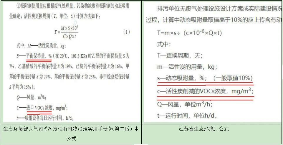 活性炭更換周期公式為啥用VOCs進(jìn)口濃度？為啥用削減濃度不合適？內(nèi)在的邏輯和原理是什么？