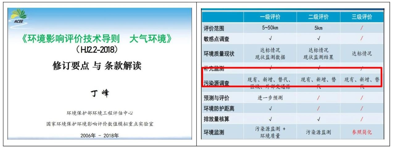 被濫用的區(qū)域污染源調(diào)查，終于要走向正軌了！！