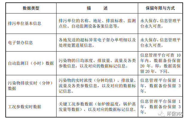 未遵守監(jiān)測(cè)規(guī)范進(jìn)行監(jiān)測(cè)活動(dòng)，偽造監(jiān)測(cè)數(shù)據(jù)，被責(zé)令停業(yè)整頓并罰款！