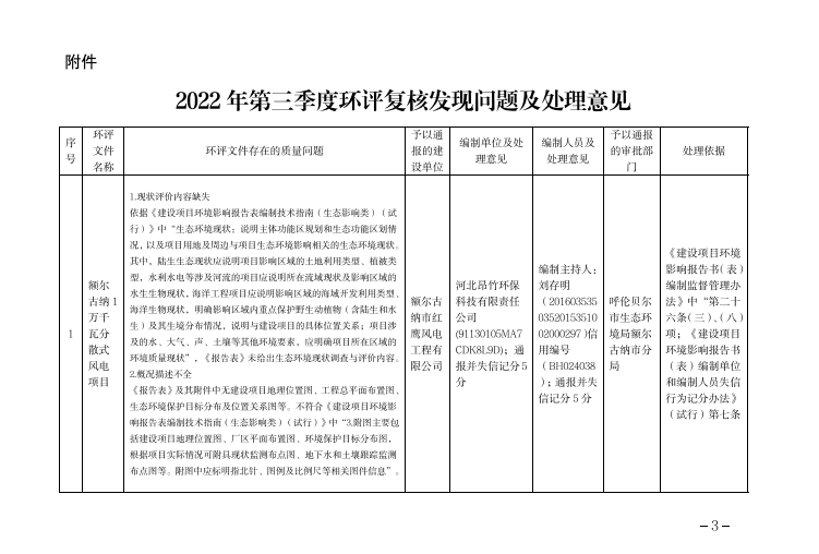 環(huán)評(píng)文件復(fù)核發(fā)現(xiàn)問(wèn)題，對(duì)審批單位、建設(shè)單位、編制單位和編制人員全部通報(bào)