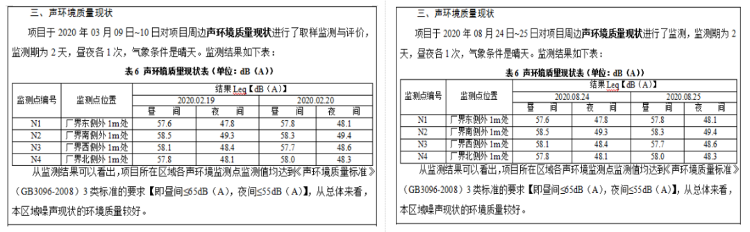 監(jiān)測(cè)報(bào)告虛假簽字、偽造數(shù)據(jù)案件！關(guān)于監(jiān)測(cè)弄虛作假的處罰匯總