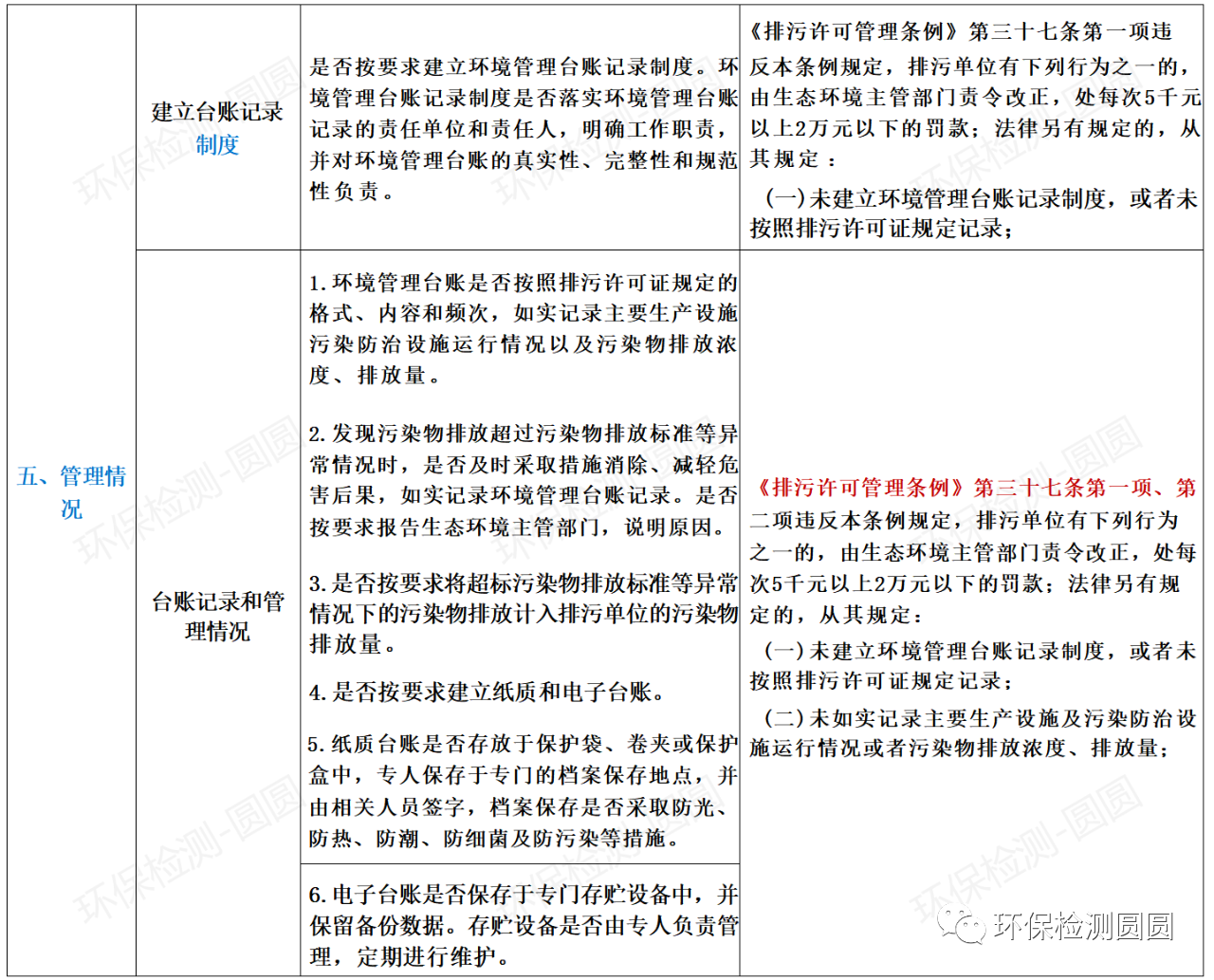 第三輪環(huán)保督查來(lái)襲，24項(xiàng)違法清單和63個(gè)檢查要點(diǎn)，請(qǐng)照單查收！