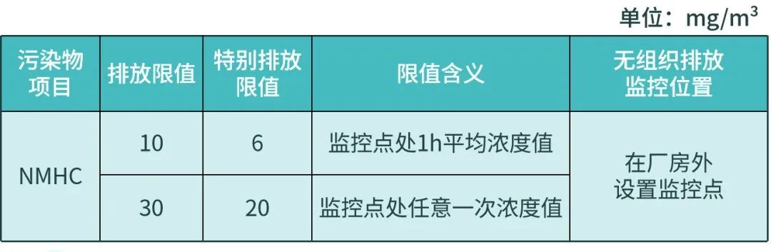 【環(huán)?？破铡縑OCs無(wú)組織排放應(yīng)執(zhí)行什么標(biāo)準(zhǔn)？